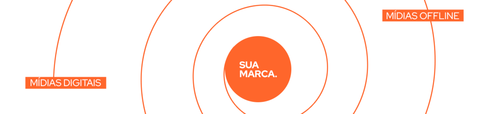 espiral de marketing digital